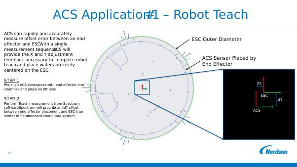 Beim „Robot Teach“ misst der ACS die Positionsabweichung zwischen Endeffektor und ESC. Aus einer Messsequenz werden die nötigen Korrekturwerte für X und Y bestimmt, damit der Wafer anschließend zentriert auf dem ESC abgelegt werden kann. (Bild: Nordson Test & Inspection)