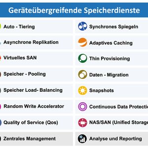 Rosskur im Rotstiftmilieu? (Bild: DataCore)
