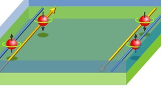 Topologische Isolatoren leiten Strom wie auf Schienen und damit schneller und mit weniger Wärmeentwicklung als herkömmliche Materialien. Die Abbildung zeigt einen zweidimensionalen topologischen Isolator an der Grenzfläche zwischen Materialschichten. (Forschungszentrum Jülich)