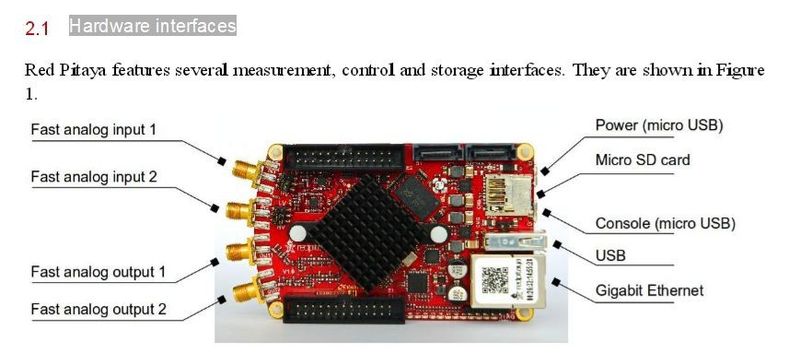 Red Pitaya: Schnittstellenübersicht (Bild: Red Pitaya)