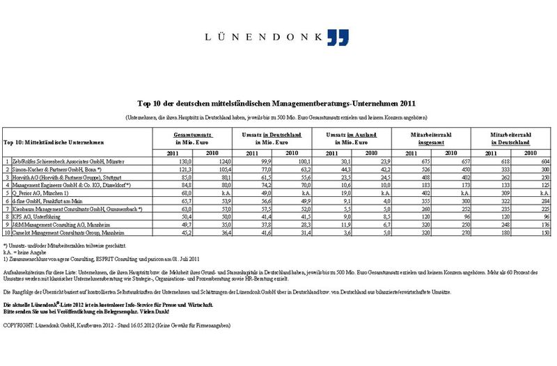Der deutsche Markt für Managementberatung konnte nach dem krisenbedingten Einbruch 2009 und der Normalisierung 2010 im Geschäftsjahr 2011 wieder kräftig Fahrt aufnehmen. (Archiv: Vogel Business Media)