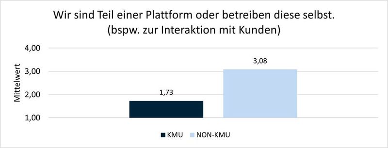 Abbildung 6: Plattformeinsatz (Bild: Gerrit Sames/THM)
