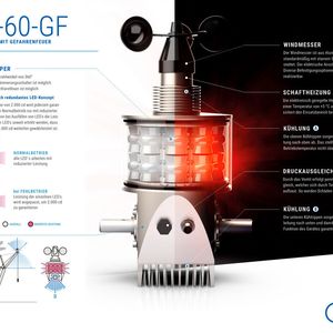 Windmesser AN-60-GF von FSG zur Kennzeichnung von Hindernissen, die höher als 45 Meter über Grund aufragen (Feuertyp Mittelleistung Typ B; „Gefahrenfeuer“).(Bild:  Fernsteuergeräte Kurt Oelsch GmbH)