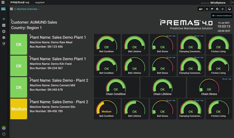 Das Portal visualisiert und liefert alle relevanten Daten für eine vollständige Online-Zustandsüberwachung, die autorisierten Benutzern rund um die Uhr über jedes mobile oder Desktop-Gerät sicher zugänglich ist. (Bild: Aumund)