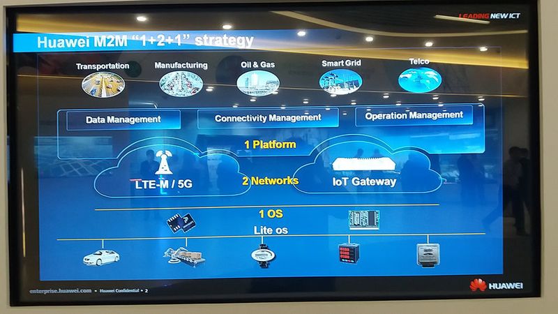 Abbildung 14: Die M2M-Strategie von Huawei: 1 Plattform, 2 Netzwerke, 1 Betriebssystem (Kriemhilde Klippstätter)