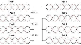 Bild 2: Verschiedene Verschaltungen der Adern zur Impedanzmessung.  (Bild: Würth Elektronik eiSos)