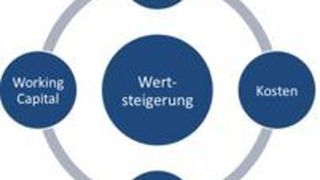 Die Unternehmensberatung OPC hilft Chemiebetrieben, deren Produktangebot zu hohen Material- und Prozesskosten führt.  (Bild: OPC)