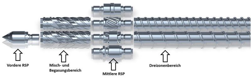Modulares Mucell-Schneckenkonzept. Die einzelnen Funktionsbereiche der Plastifizierschnecke können beliebig kombiniert werden. Die Verbindung der einzelnen Elemente erfolgt durch Verschrauben. Diese Anpassungsfähigkeit hole stets das Maximum an Plastifizierleistung heraus. (Bild: Krauss-Maffei)