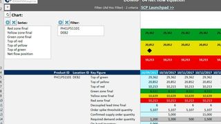 Abbildung 3: MS Excel-Planungsansicht zur Analyse der „Net Flow Position“ in „DDMRP for SAP IBP“ (Camelot)