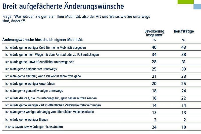 Frage: 