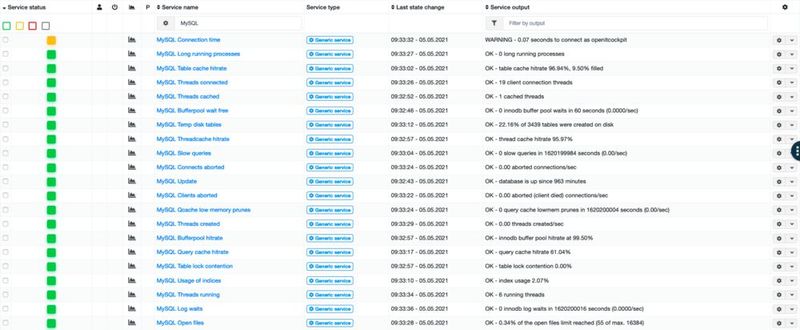 Abbildung 6: Das Standard-Setup des MySQL-Wizards mit seinen 21 Checks lässt sich ganz nach Bedarf anpassen oder erweitern. (Bild: it-novum GmbH)