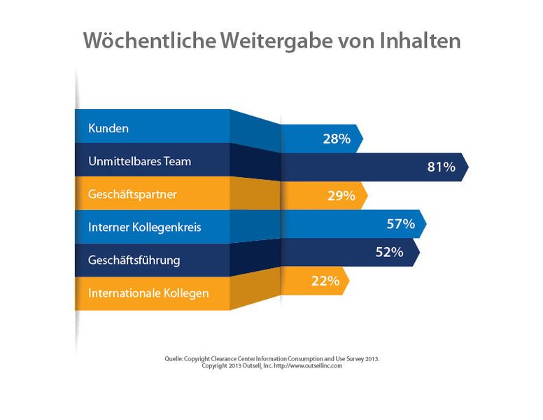  (Quelle: siehe Grafik)
