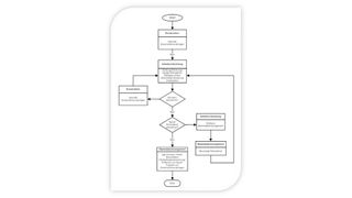 Das Stammdatenmanagement bei Hegenscheidt-MFD, einem international ausgerichteten mittelständischen Unternehmen im Bereich Werkzeugmaschinenbau, funktioniert gut: Workflow Stammanlage Fertigungsteile. (Bild: Hegenscheidt-MFD)