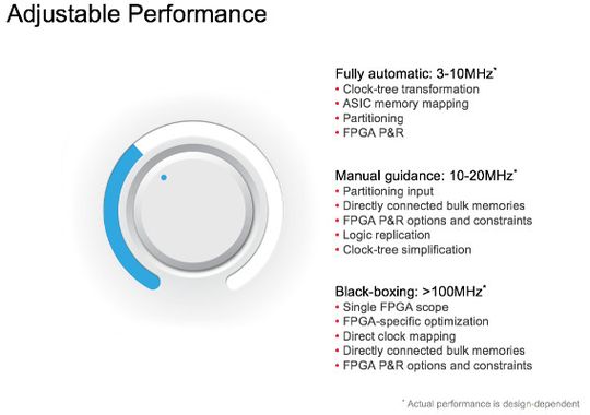 Bild 4: Übersicht über die verschiedenen Geschwindigkeitsoptionen in Protium. Je nach Bedarf und Aufwand können die Methoden bei Bedarf auch kombiniert werden.(Bild:  Cadence)