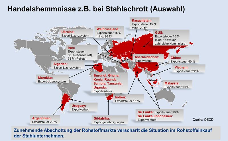 Aktuelle Daten aus der Stahlindustrie. (Bild: Wirtschaftsvereinigung Stahl)