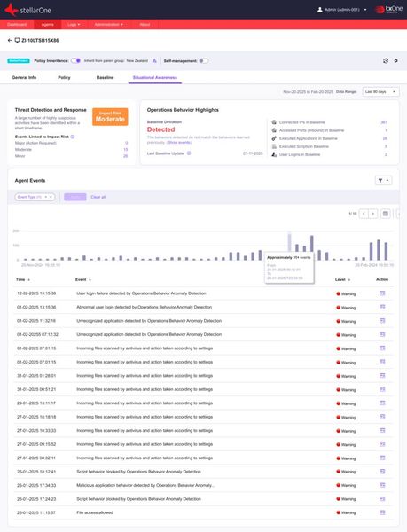 Die Verhaltensanalyse von Stellar sorgt für eine Bewertung der Wahrscheinlichkeit einer Betriebsunterbrechung. (Bild: TXOne)