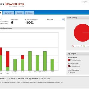 Gratis Check Fur Schnellen Uberblick Uber Browser Sicherheit Im Unternehmen To get started with qualys, visit the qualys browsercheck tool page. gratis check fur schnellen uberblick