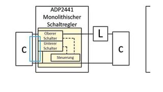 Bild 2: Auf der linken Seite ist ein monolithischer Schaltregler zu sehen, rechts eine Lösung mit Controller-IC, jeweils mit geometrischer Anordnung der Hot Loop. (Analog Devices)