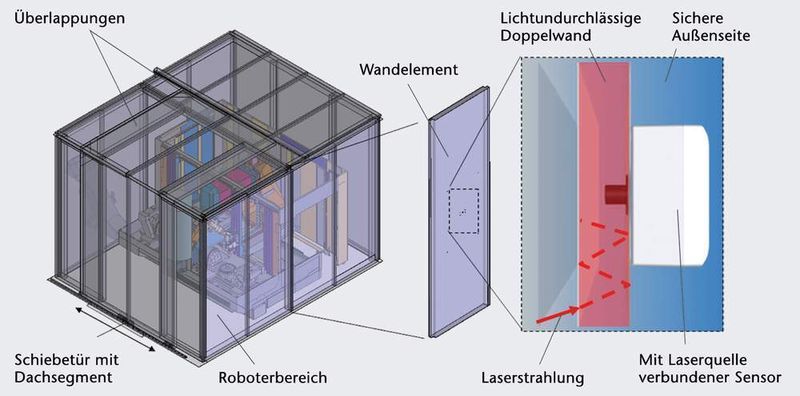 Bild 1: Im vorderen Bereich der Werkzeugmaschine befindet sich ein geschützter Arbeitsbereich für den Roboter. Die Sicherheit der Bediener wird durch eine sensorüberwachte Laserschutzumhausung gewährleistet. (Archiv: Vogel Business Media)