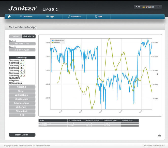 Messgeräte, wie das UMG 512 von Janitza können Online- und historische Daten über eine integrierte Homepage darstellen. (Janitza)