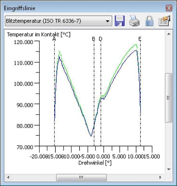 2 Stirnrad ohne Profilkorrektur (links) und Stirnrad mit Profilkorrektur (rechts). (Archiv: Vogel Business Media)