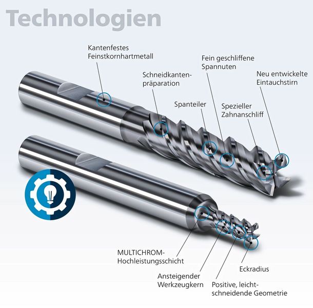 Die Werkzeugspezialisten von Fraisa haben bei der Entwicklung des «SteelCut» alle Einflussgrössen spezifisch auf seinen leistungsfähigen und prozesssicheren Einsatz hin abgestimmt. (Bild: Fraisa)