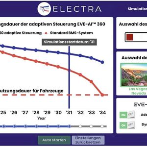 Bild 3: Der Adaptive Battery Digital Twin von Electra berechnet den dynamischen SoC und nutzt in Kombination mit der präzisen SoC-Messung die tatsächliche Leistung der Batterie, was zu einer Steigerung des SoH-Werts um 12 Prozent führt. (Bild:  NXP)
