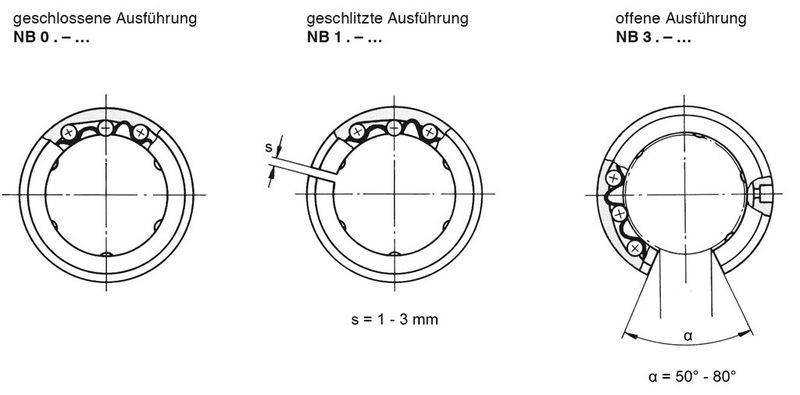 Bild 2: Die Grundbauform der zylindrischen Kugelbuchsen ist als geschlossene, geschlitzte und offene Ausführung erhältlich. (Bild: Dr. Erich Tretter)