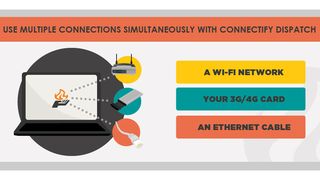 Breitband per Patchwork: Die Software macht aus WiFi, Ethernet und Mobilfunk eine virtuelle Leitung. (Archiv: Vogel Business Media)