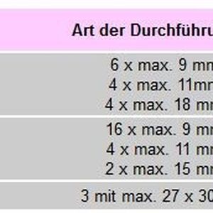 Überblick der KDP/F Varianten