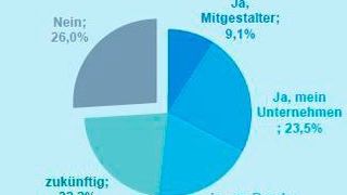 Industrie 4.0 lebt: "Bei mehr als drei Viertel der Ingeniure ist das Thema angekommen", erklärte GVC-Vorsitzende Dr.-Ing. Claas-Jürgen Klasen. (VDI)