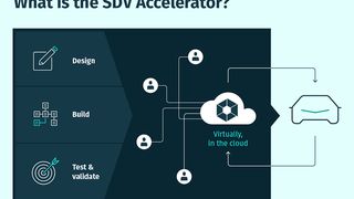 image-sdv-accelerator (HERE Deutschland GmbH)