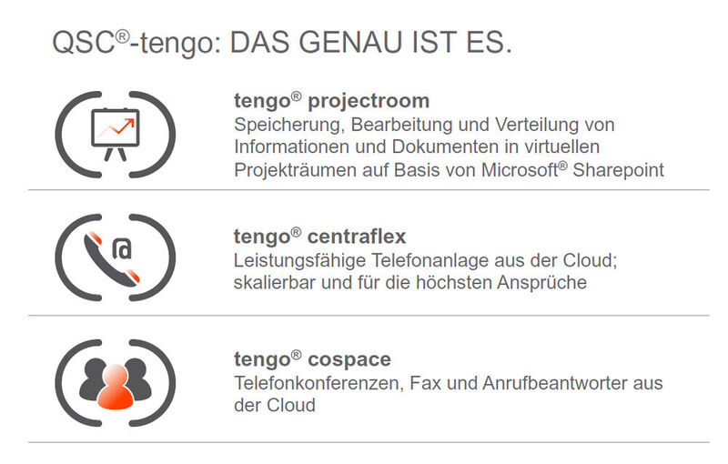 Weitere modulare Bestandteile von QSC-tengo sind ein virtueller Projektraum auf Basis von MS Sharepoint, tengo centraflex für Telefonie und tengo cospace für Conferencing, Fax und Anrufbeantworter aus der Cloud. (Bild: QSC AG)