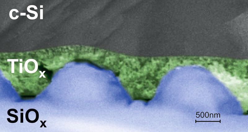 Die Nanostruktur zum Lichteinfang wird auf Siliziumoxid (blau) eingeprägt und dann mit Titanoxid (grün) eingeebnet. So entsteht eine optisch raue, aber dennoch glatte Schicht. (Helmholtz-Zentrum Berlin)