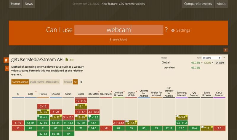 CanIUse bietet eine gute Übersicht über Browser und ihre implementierten Technolgien.