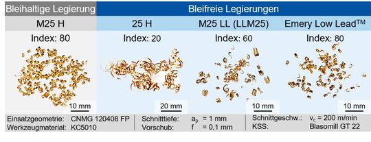 Abbildung 4: Spanformbewertung(Bild:  Materion, RWTH Aachen)