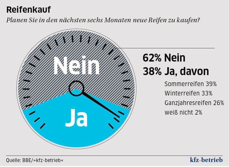         (»kfz-betrieb«)