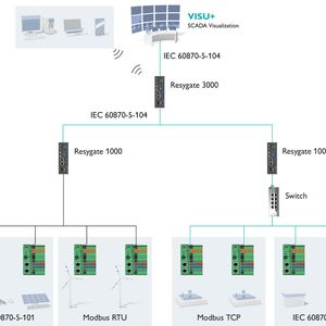 (Bild: Phoenix Contact)