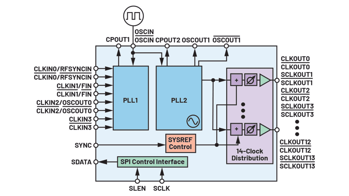 Phase Sync in Digital Phased Arrays Through Direct RF Sampling