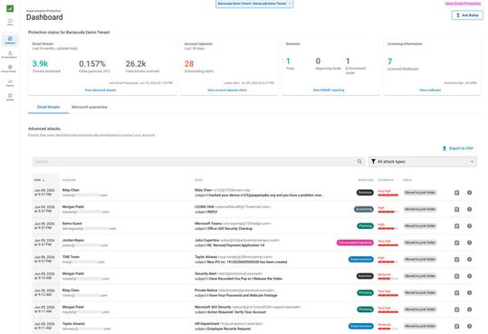 Dashboard der Integrated-Email-Protection-Lösung(Bild:  Barracuda)