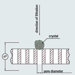 Fig. 1: Solid particles on the surface of the filter material