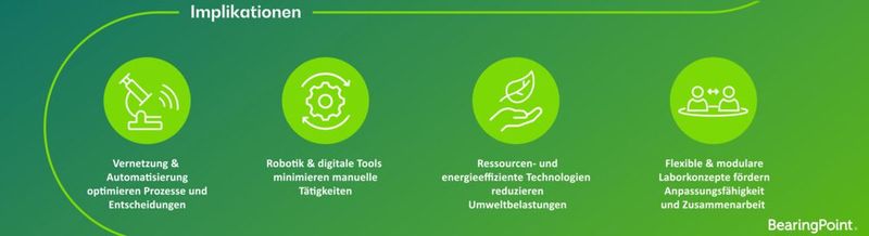 Transformation von Laboren, Teil 3: Implikationen (Bild: 2025 BearingPoint GmbH. All rights reserved)
