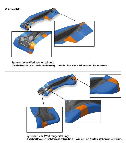 Die Software verwendet eine speziell entwickelte Methodik, die die Flächenkonstruktion vereinfacht, indem sie den gesamten Prozess in logische und voneinander unabhängige Teilschritte unterteilt.  (AutoForm)