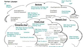 „Wir trauen uns mit konkreten Cloud-Angeboten auf die CeBIT“, sagt Kurt Rindle, Cloud-Portfolio Leader bei IBM Deutschland, Bild: IBM (Archiv: Vogel Business Media)