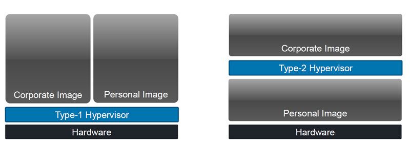 Die Architektur des Xen Client (links) im Gegensatz zu den traditionellen Hypervisoren (rechts). Bild: Citrix (Archiv: Vogel Business Media)