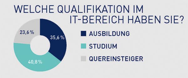 Paessler Umfrage 2016 