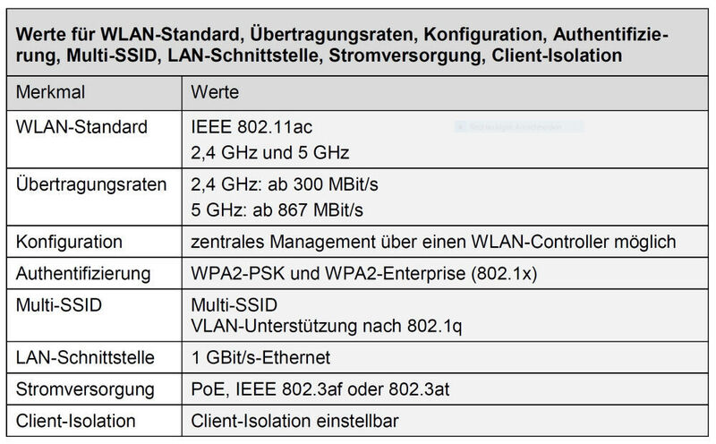 WLAN-Access-Points in Schulen: Mindest-Kriterien per 09-2020 für die staatliche Förderung via Kultusministerium Bayern. (KuMi Bayern)