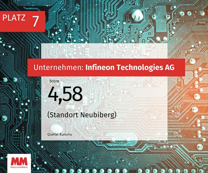  (Bild: MM Maschinenmarkt)