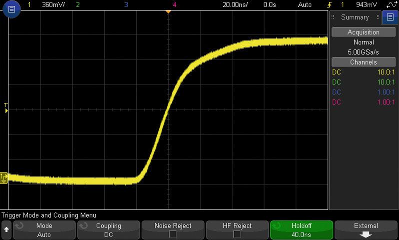 Hohe Abtastrate: Die Signalaktualisierungsrate beträgt in dem gezeigten Beispiel grob eine Million Erfassungen pro Sekunde. Die Messkurve wird bei dieser Einstelung dick dargestellt. (Keysight Technologies)