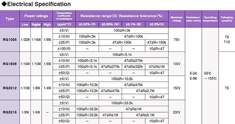 Tabelle 2: Elektrische Spezifikationen der neuen RG-Serie mit höheren Widerstandswerten.  (Susumu)